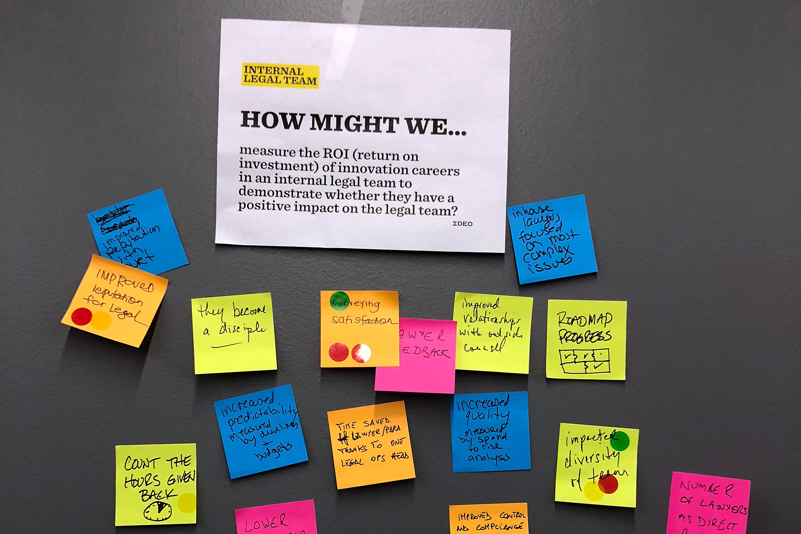 Internal Legal Team post-its